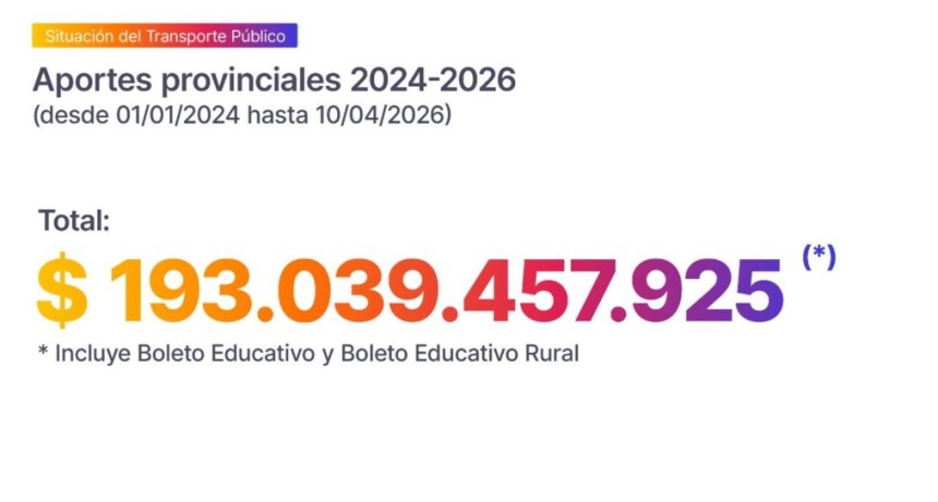 Transporte P&uacute;blico: mientras Naci&oacute;n discrimina a las provincias, Santa Fe aporta $ 193 mil millones para sostener el sistema